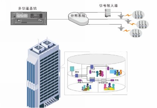 北峰為青海中發(fā)源時代廣場提供無線對講方案