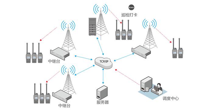 智能工業(yè)園區(qū)無線對講巡更系統