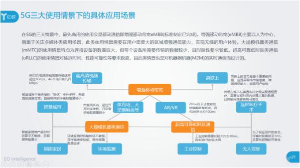 5G的三大使用情景下的應用場景都有什么？