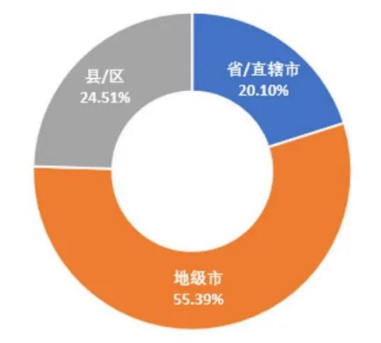 5G領(lǐng)銜新基建，政策環(huán)境是關(guān)鍵 ——我國(guó)地方5G政策環(huán)境分析