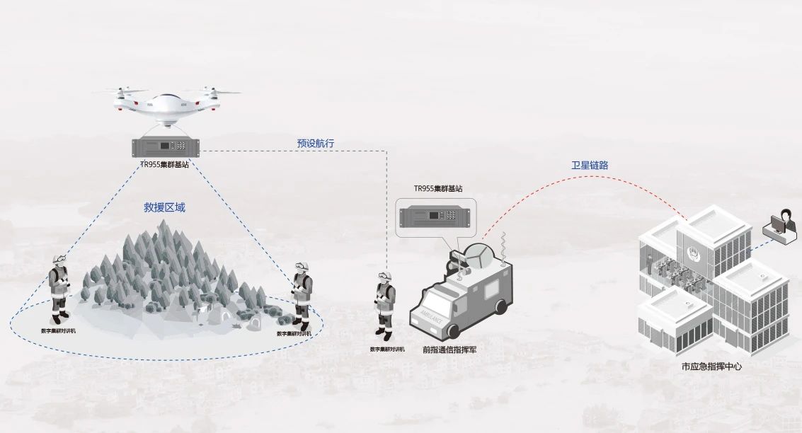 北峰創(chuàng)新無人機(jī)370MHz應(yīng)急通信解決方案，化解“三斷”場(chǎng)景通信難題